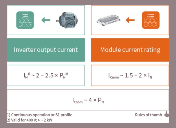 Output currents